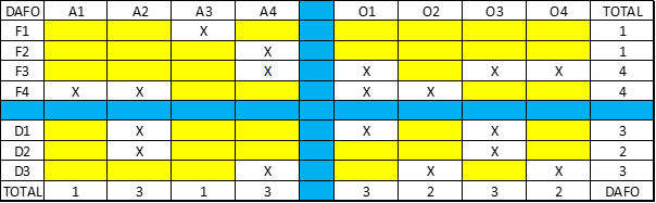 t9